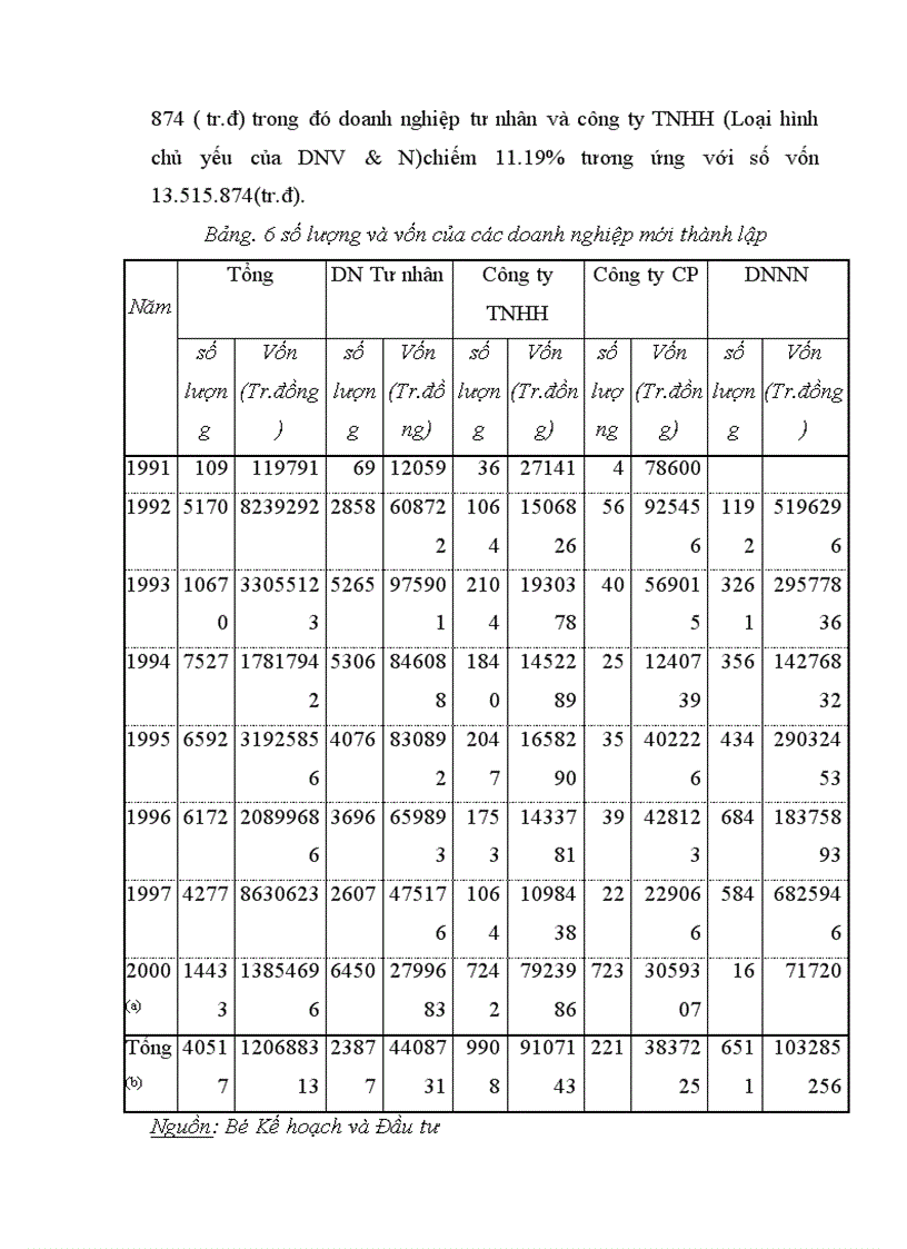 image for page Một số định hướng về chính sách nhằm phát triển DNV&N ở Việt Nam giai đoạn 2001- 2010