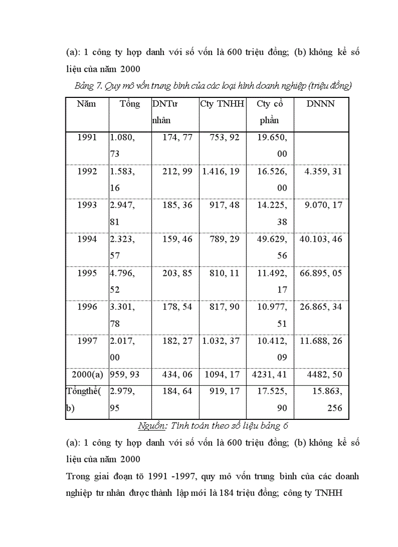 image for page Một số định hướng về chính sách nhằm phát triển DNV&N ở Việt Nam giai đoạn 2001- 2010