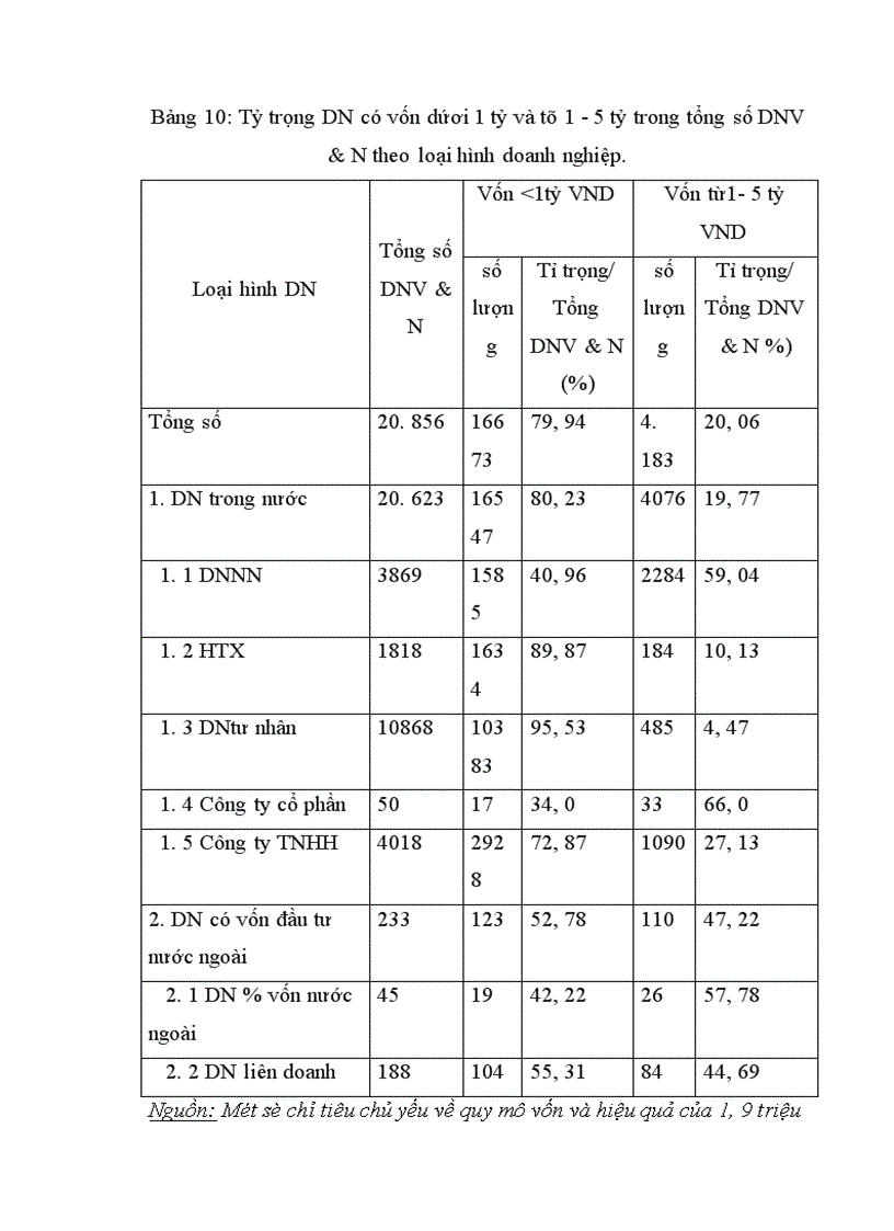 image for page Một số định hướng về chính sách nhằm phát triển DNV&N ở Việt Nam giai đoạn 2001- 2010