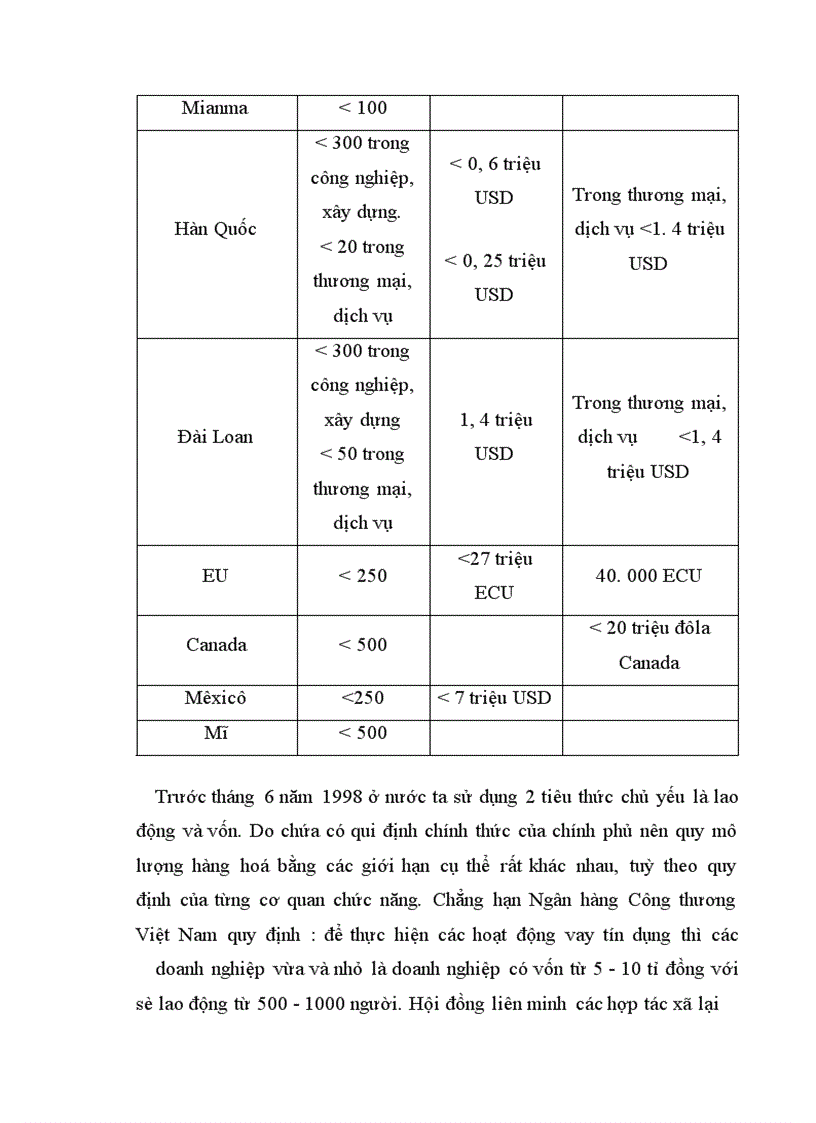 image for page Một số định hướng về chính sách nhằm phát triển DNV&N ở Việt Nam giai đoạn 2001- 2010