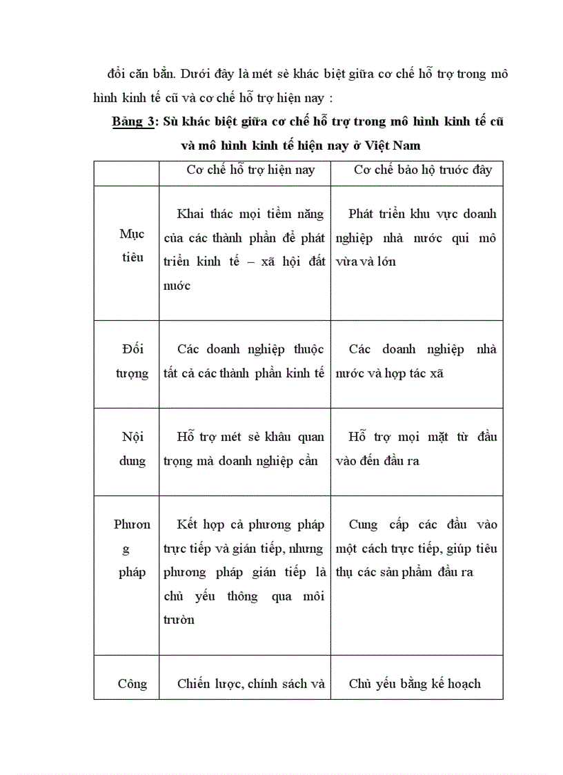 image for page Một số định hướng về chính sách nhằm phát triển DNV&N ở Việt Nam giai đoạn 2001- 2010