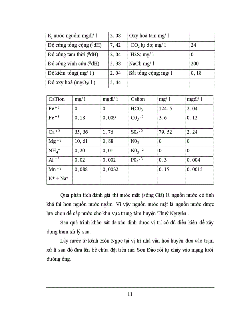 image for page Đầu tư xây dựng công trình cấp thoát nước ở thị trấn Núi Đèo, huyện Thuỷ Nguyện, Hải Phòng