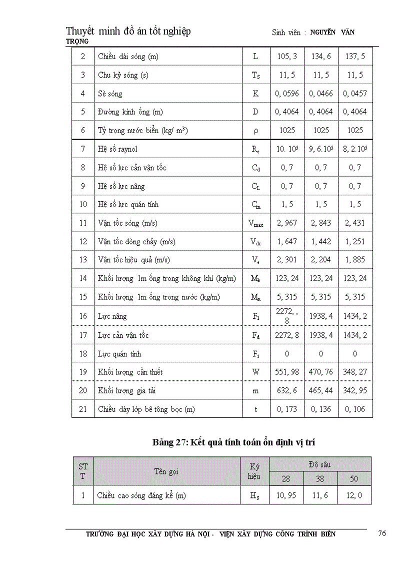 image for page Thiết kế dự án hệ thống thu gom dầu khí mỏ Bạch Hổ