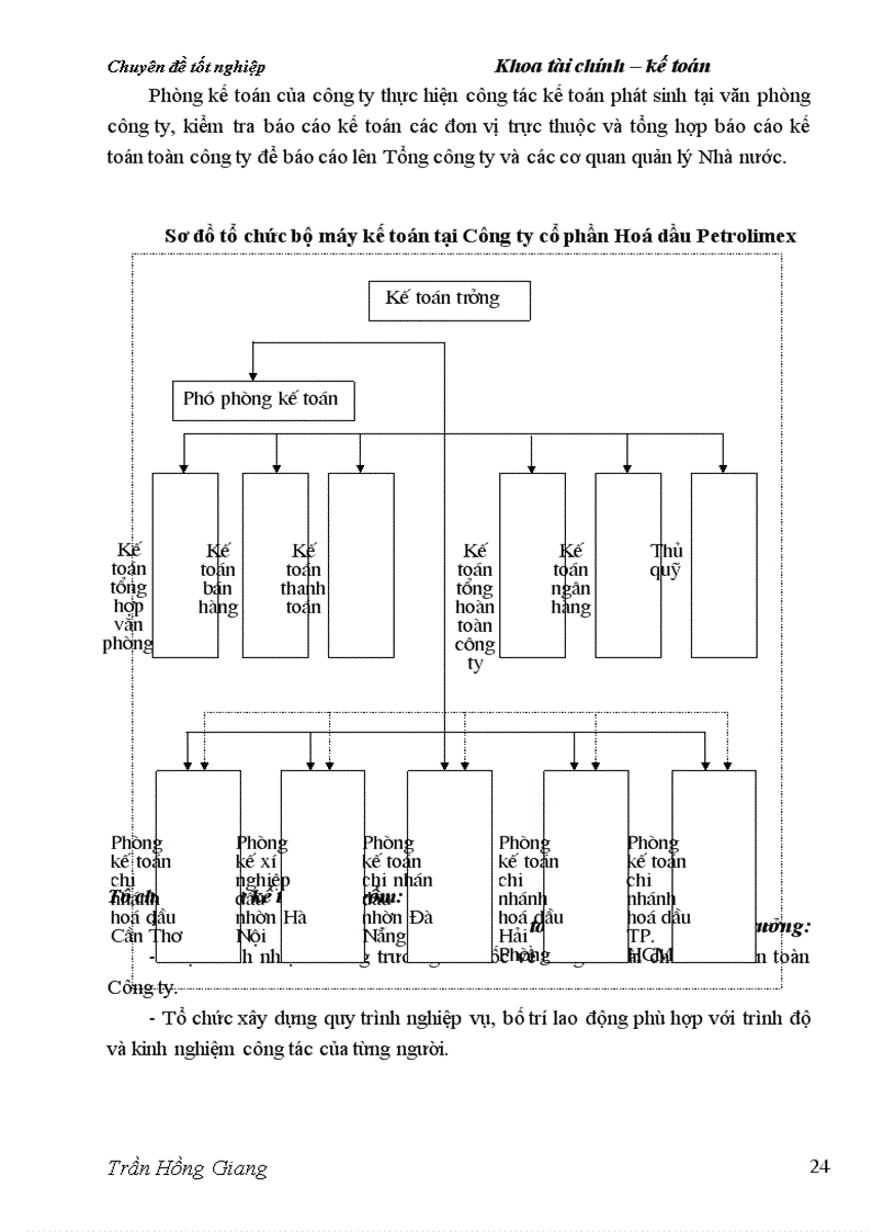 image for page Một số giải pháp hoàn thiện kế toán chi phí bán hàng và chi phí quản lý doanh nghiệp tại Tổng công ty cổ phần hoá dầu Petrolimex
