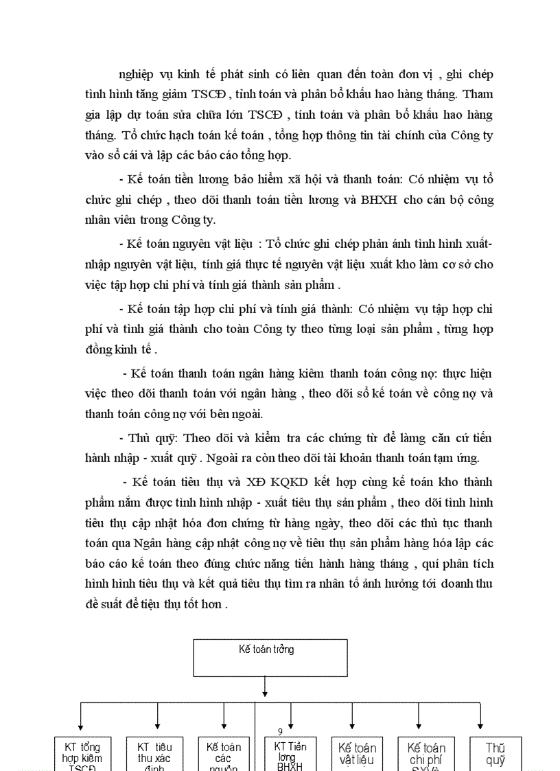 image for page Tình hình sử dụng vốn lưu động và một số biện pháp chủ yếu để nâng cao hiệu quả sử dụng vốn lưu động tại Công ty thiết bị và chiếu sáng đô thị Hà Nội.