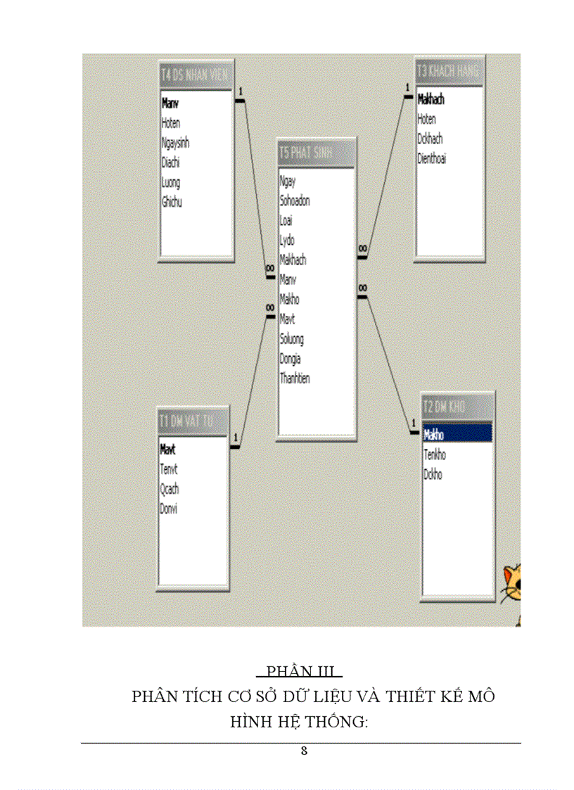 image for page Phân tích cơ sở dữ liệu và thiết kế mô hình liên kết hệ thống