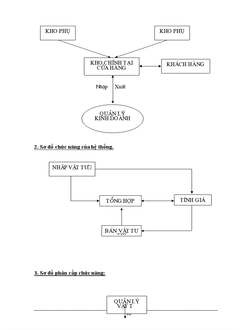 image for page Phân tích cơ sở dữ liệu và thiết kế mô hình liên kết hệ thống