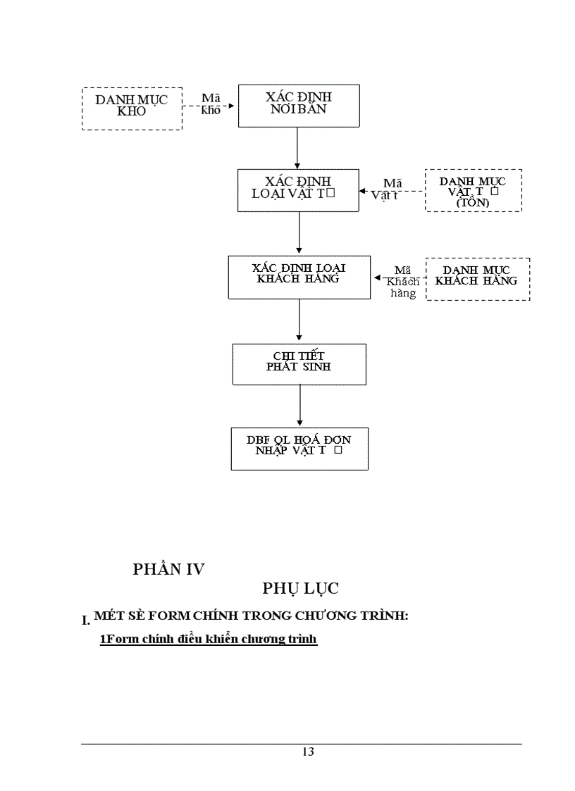image for page Phân tích cơ sở dữ liệu và thiết kế mô hình liên kết hệ thống