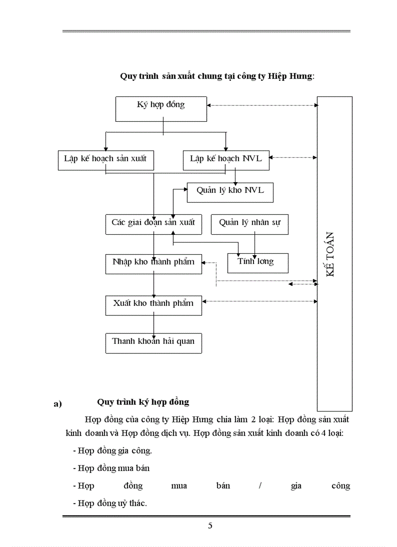 image for page Giải pháp nâng cao khả năng cạnh tranh và lợi nhuận tại công ty TNHH Hiệp Hưng trong tiến trình hội nhập quốc tế.