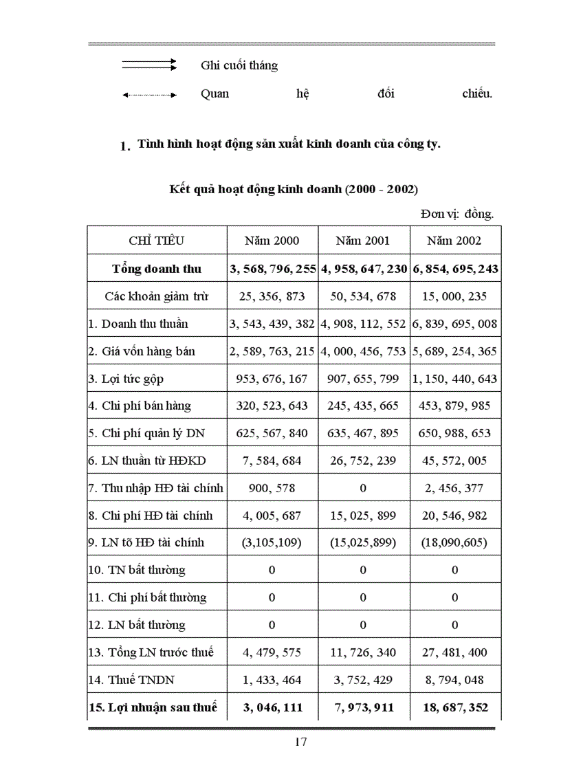 image for page Giải pháp nâng cao khả năng cạnh tranh và lợi nhuận tại công ty TNHH Hiệp Hưng trong tiến trình hội nhập quốc tế.