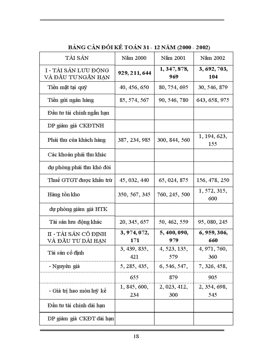 image for page Giải pháp nâng cao khả năng cạnh tranh và lợi nhuận tại công ty TNHH Hiệp Hưng trong tiến trình hội nhập quốc tế.