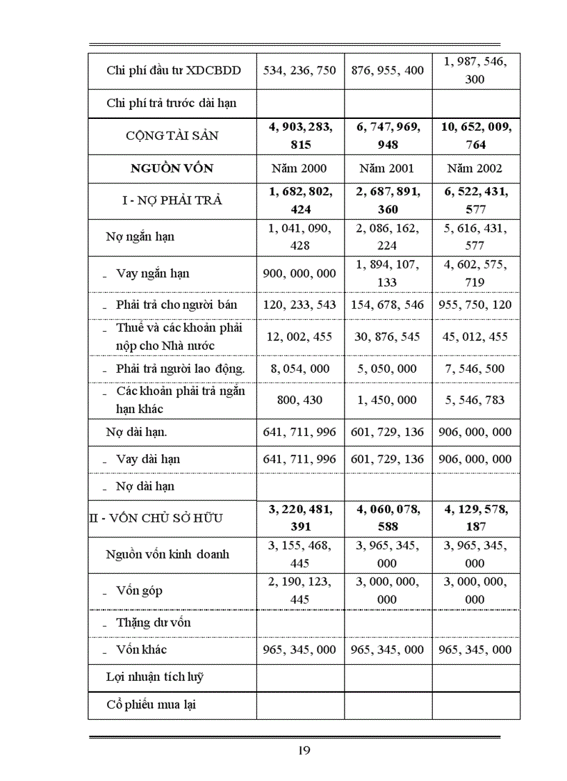 image for page Giải pháp nâng cao khả năng cạnh tranh và lợi nhuận tại công ty TNHH Hiệp Hưng trong tiến trình hội nhập quốc tế.