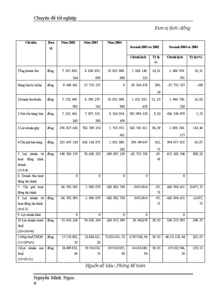 image for page Hoàn thiện chính sách Marketing xuất khẩu của Công ty Thương mại - dịch vụ và xuất nhập khẩu thời kỳ 2005-2010