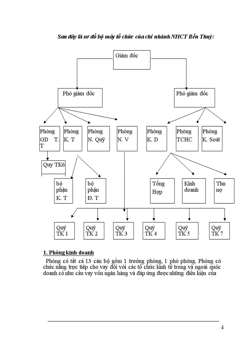 image for page Báo cáo thực tập tại Ngân hàng Công thương Bến Thuỷ – Thành phố Vinh- Nghệ An