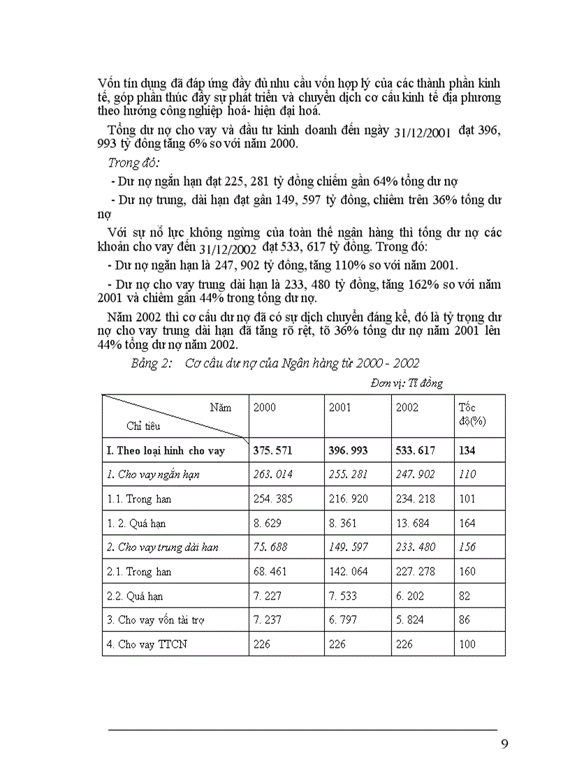 image for page Báo cáo thực tập tại Ngân hàng Công thương Bến Thuỷ – Thành phố Vinh- Nghệ An
