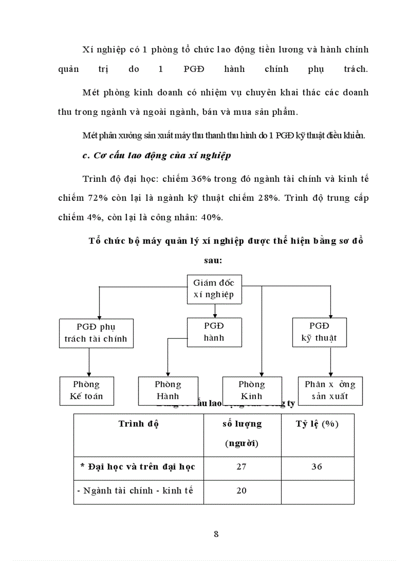 image for page Báo cáo thực tập tại xí nghiệp điện tử truyền hình Việt nam