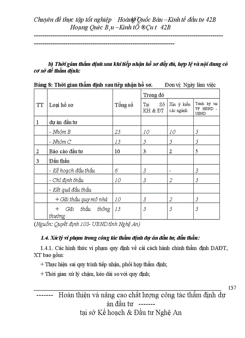 image for page Hoàn thiện và nâng cao chất lượng công tác thẩm định dự án đầu tư của Sở Kế hoạch & Đầu tư Nghệ An