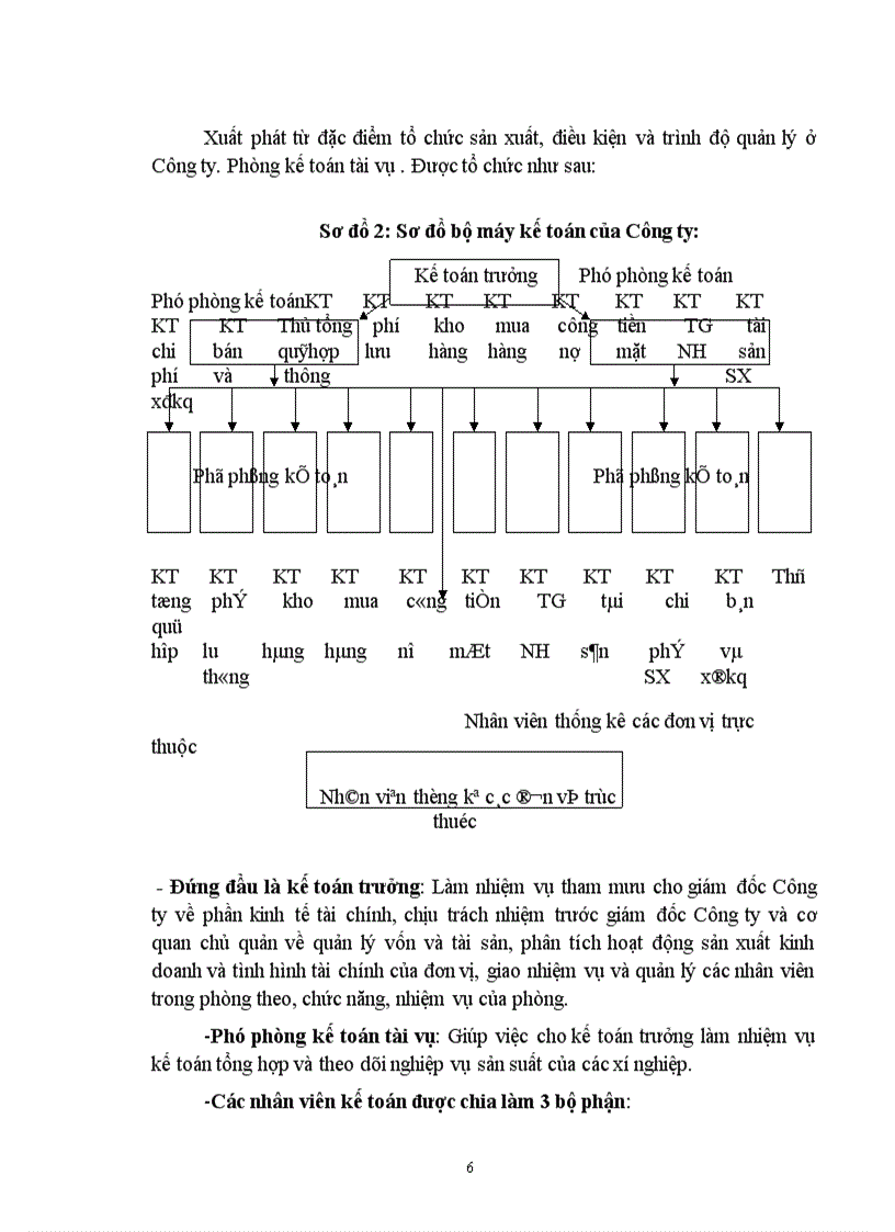 image for page Báo cáo thực tập tại công ty kim khí hà nội