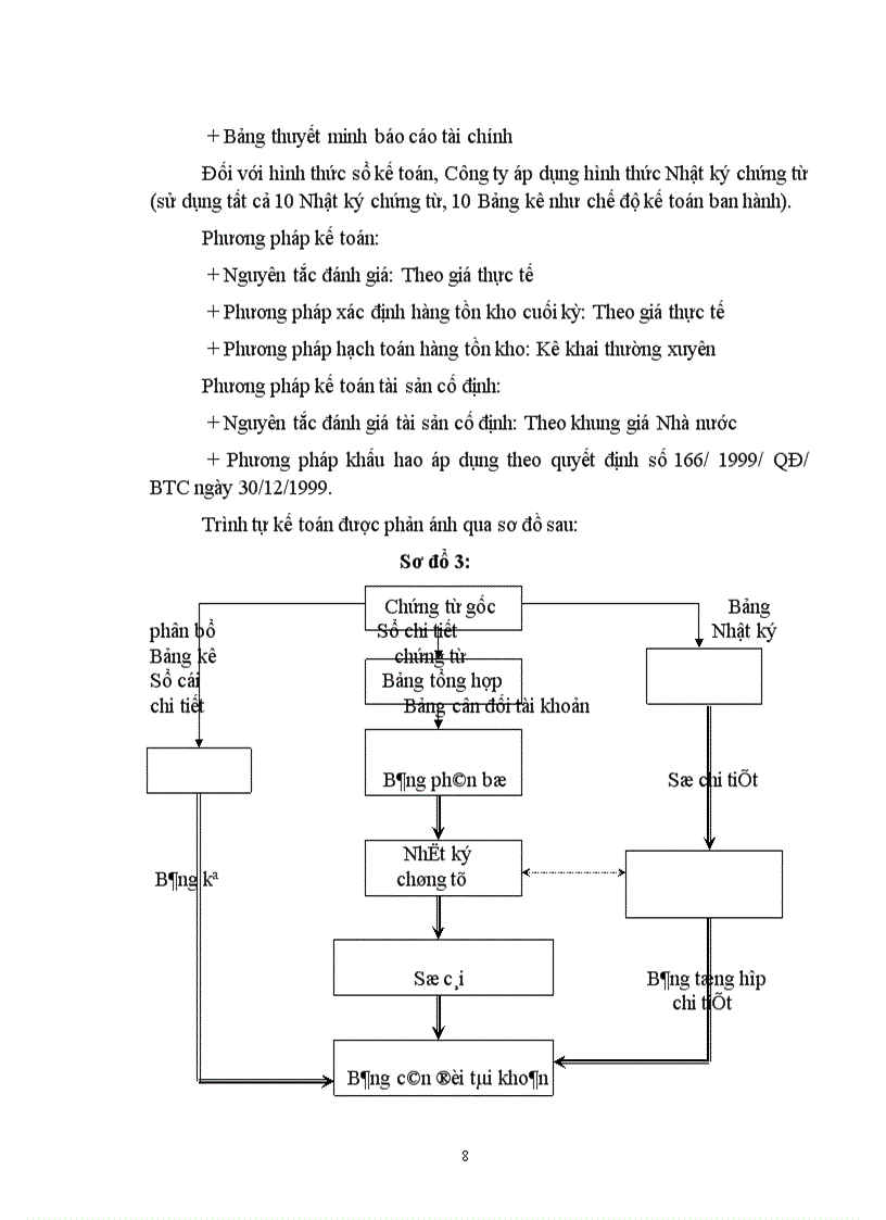 image for page Báo cáo thực tập tại công ty kim khí hà nội