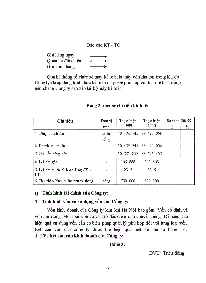 image for page Báo cáo thực tập tại công ty kim khí hà nội