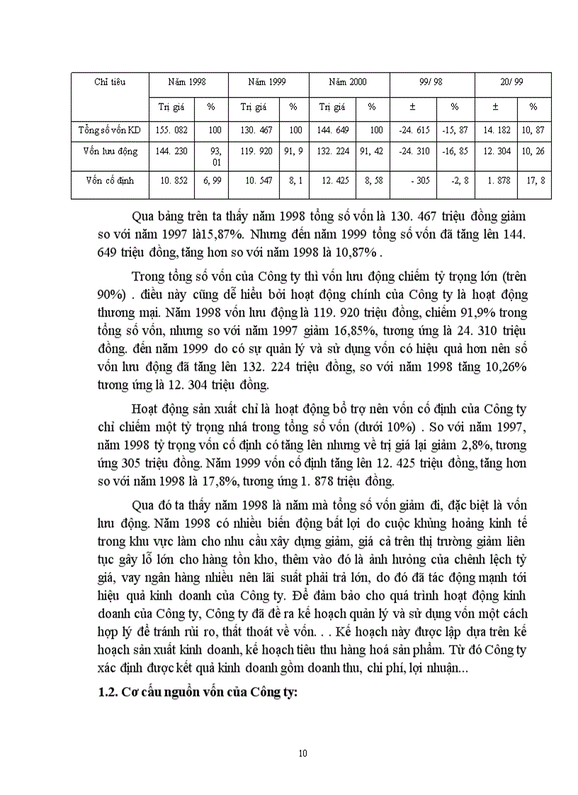 image for page Báo cáo thực tập tại công ty kim khí hà nội