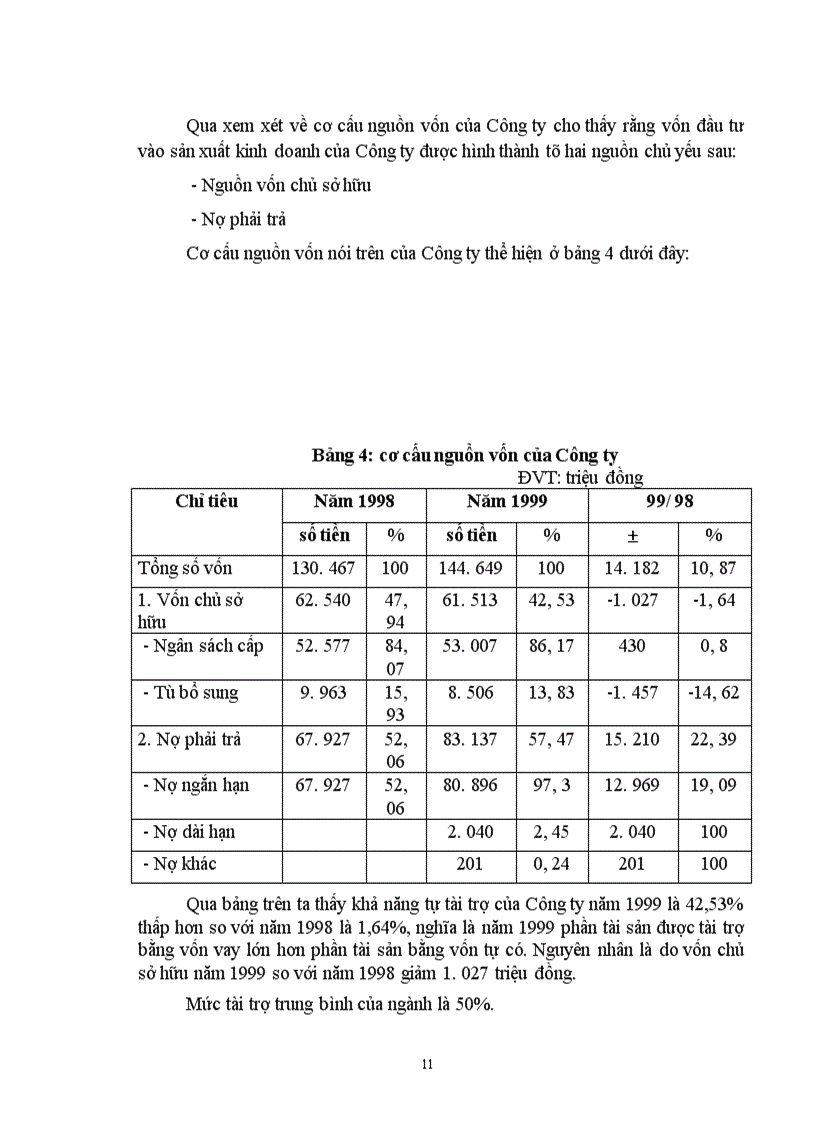 image for page Báo cáo thực tập tại công ty kim khí hà nội