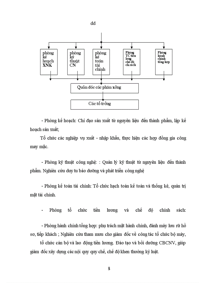 image for page Báo cáo thực tập tại Công ty May3