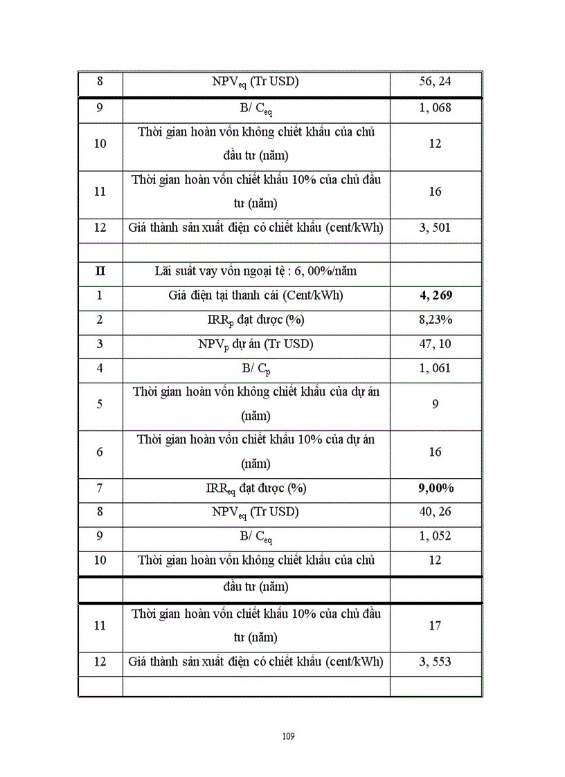 image for page Báo cáo thực tập tại Nhà Máy Nhiệt Điện Cẩm Phả