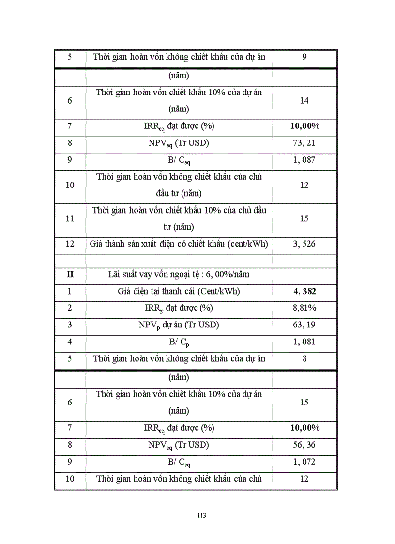 image for page Báo cáo thực tập tại Nhà Máy Nhiệt Điện Cẩm Phả