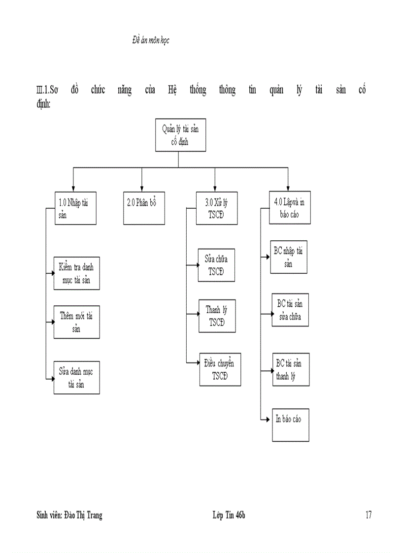 image for page Xây dựng hệ thống thông tin quản lí tài sản cố định