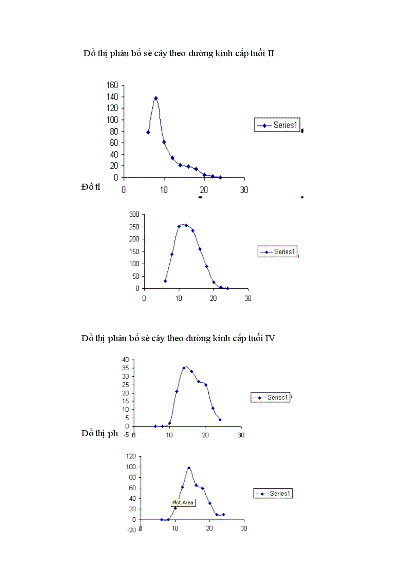 image for page Nghiên cứu một số đặc điểm khuyết tật trên thân cây Sa Mộc(Cunning hamia lanceolata.Hook). Làm cơ sở đề xuất một số biện pháp kỹ thuật lâm sinh nhằm tăng hiệu quả sử dụng rừng trồng nguyên liệu tại Bắc Hà-Lào Cai