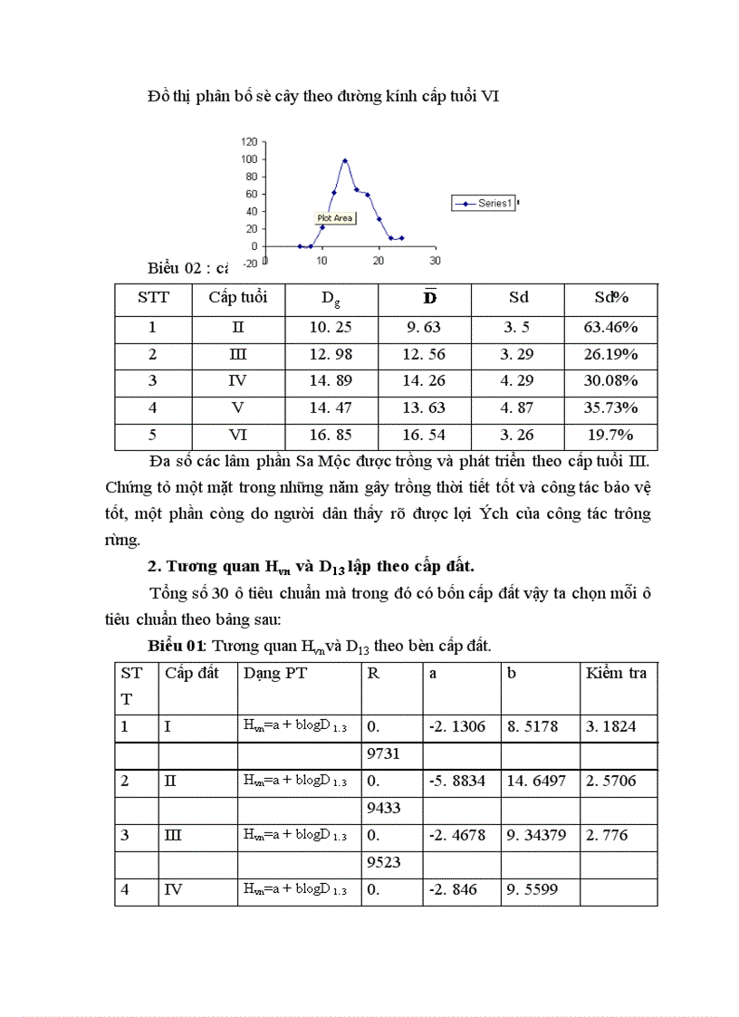 image for page Nghiên cứu một số đặc điểm khuyết tật trên thân cây Sa Mộc(Cunning hamia lanceolata.Hook). Làm cơ sở đề xuất một số biện pháp kỹ thuật lâm sinh nhằm tăng hiệu quả sử dụng rừng trồng nguyên liệu tại Bắc Hà-Lào Cai