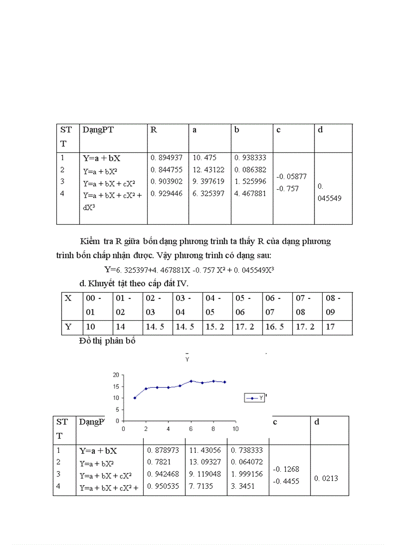 image for page Nghiên cứu một số đặc điểm khuyết tật trên thân cây Sa Mộc(Cunning hamia lanceolata.Hook). Làm cơ sở đề xuất một số biện pháp kỹ thuật lâm sinh nhằm tăng hiệu quả sử dụng rừng trồng nguyên liệu tại Bắc Hà-Lào Cai