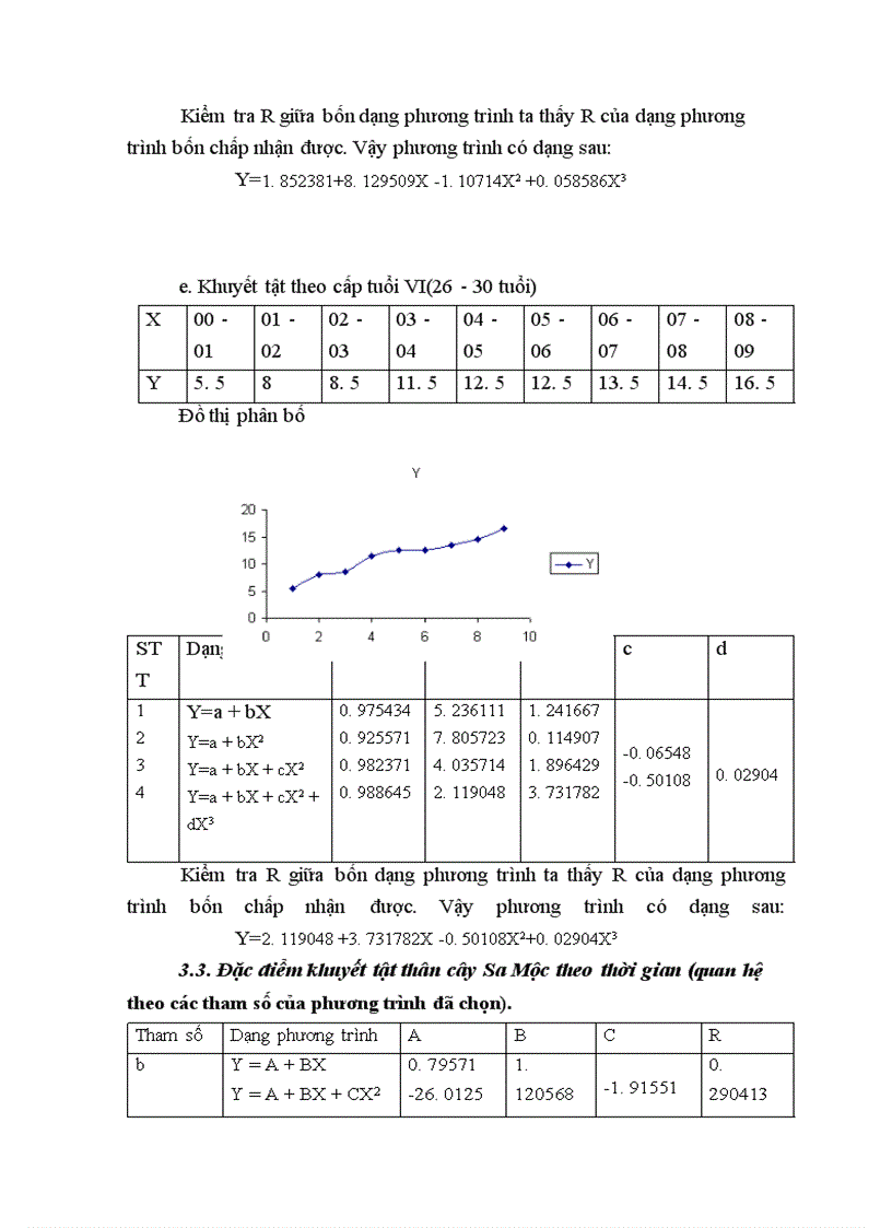 image for page Nghiên cứu một số đặc điểm khuyết tật trên thân cây Sa Mộc(Cunning hamia lanceolata.Hook). Làm cơ sở đề xuất một số biện pháp kỹ thuật lâm sinh nhằm tăng hiệu quả sử dụng rừng trồng nguyên liệu tại Bắc Hà-Lào Cai