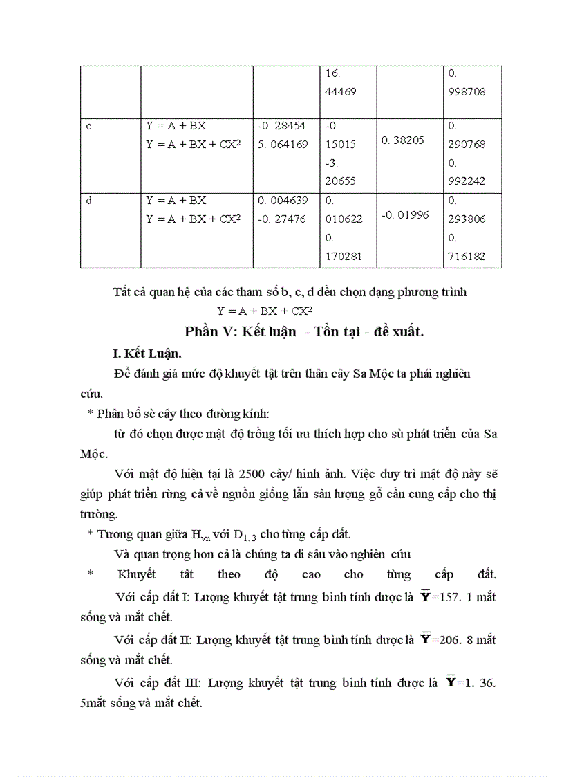 image for page Nghiên cứu một số đặc điểm khuyết tật trên thân cây Sa Mộc(Cunning hamia lanceolata.Hook). Làm cơ sở đề xuất một số biện pháp kỹ thuật lâm sinh nhằm tăng hiệu quả sử dụng rừng trồng nguyên liệu tại Bắc Hà-Lào Cai