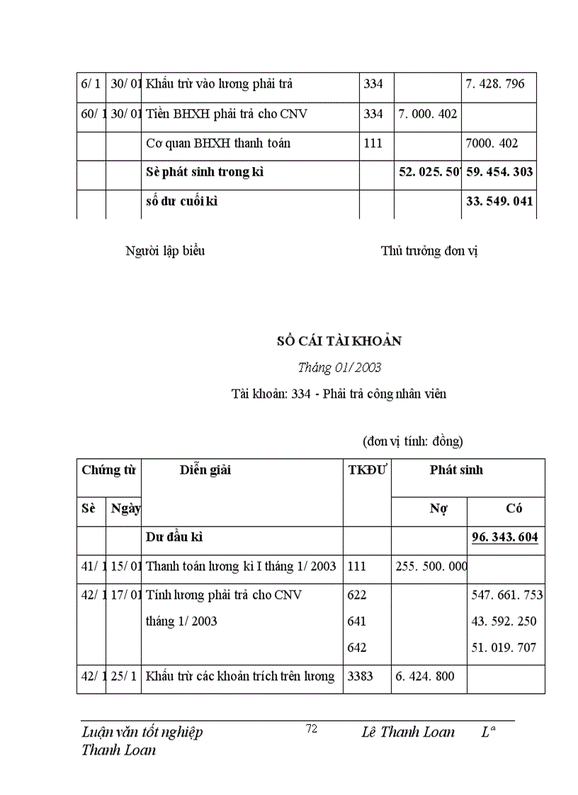 image for page Hạch toán tiền lương và các khoản trích theo lương tại Công ty cổ phần Thăng Long