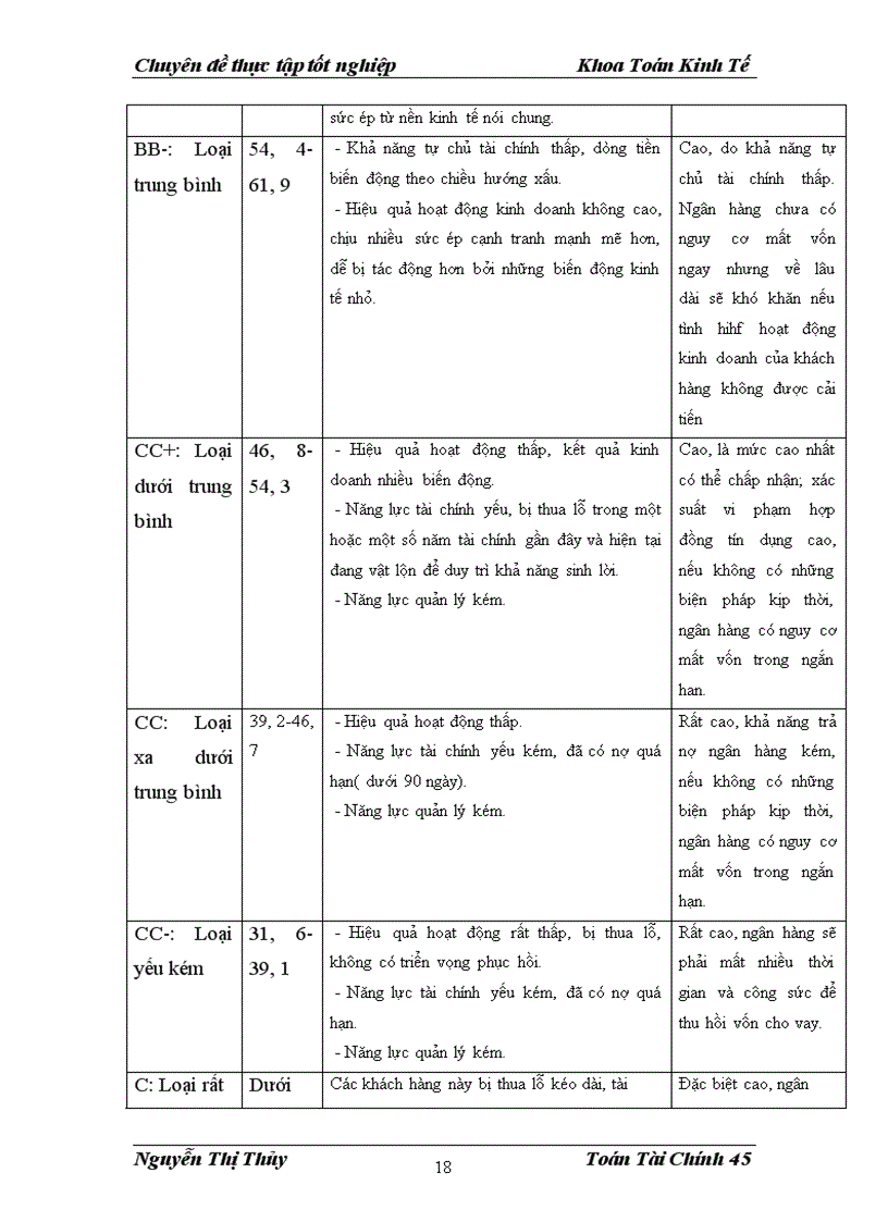 image for page Định mức tín nhiệm công ty tại sở giao dịch i ngân hàng công thương việt nam