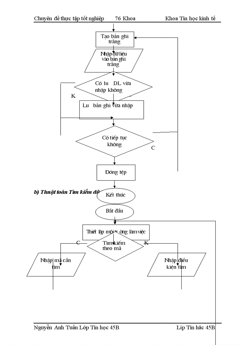 image for page Xây dựng chương trình quản lý nhân sự