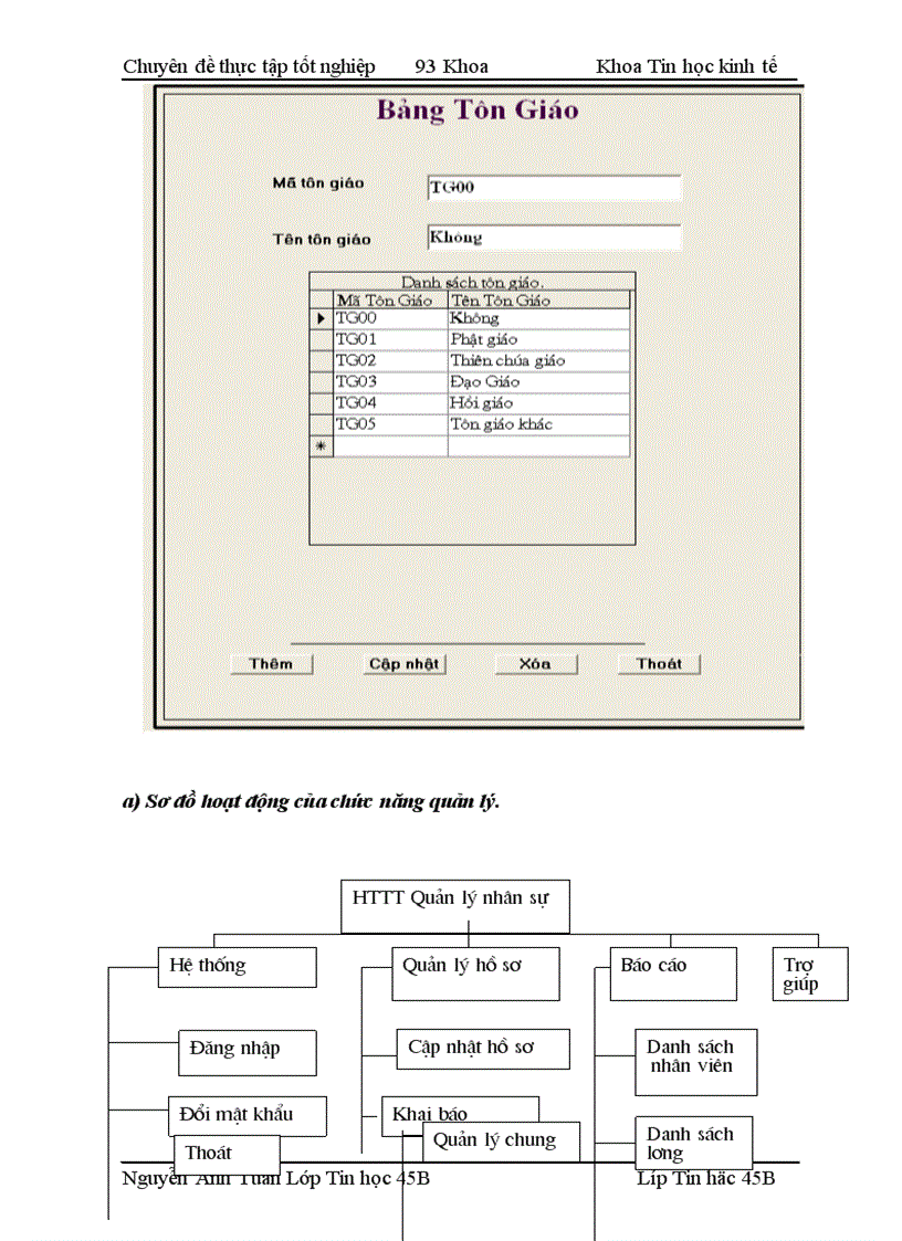 image for page Xây dựng chương trình quản lý nhân sự