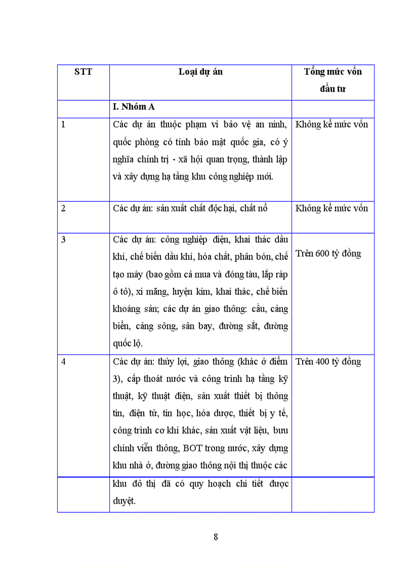 image for page Giải pháp tăng cường công tác thẩm định tài chính dự án tại Công ty điện lực I