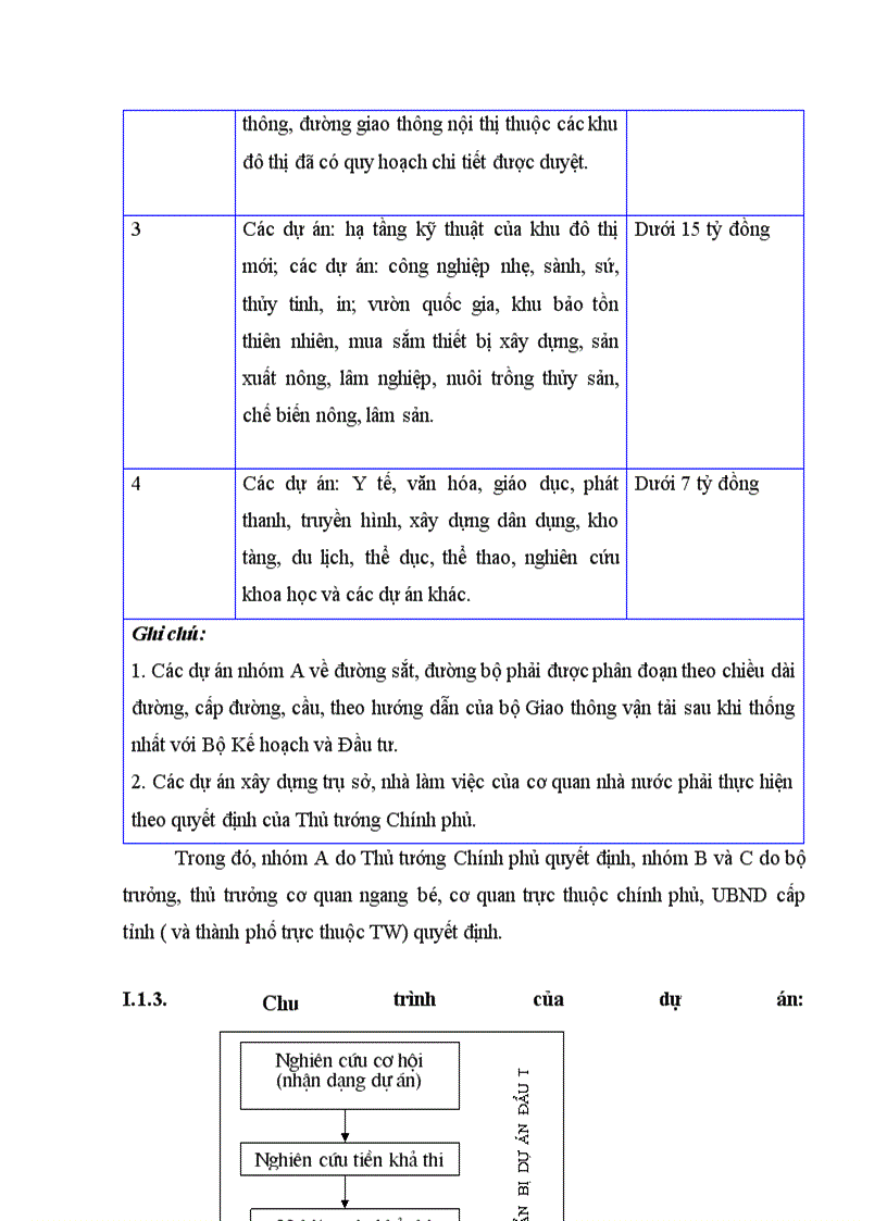 image for page Giải pháp tăng cường công tác thẩm định tài chính dự án tại Công ty điện lực I