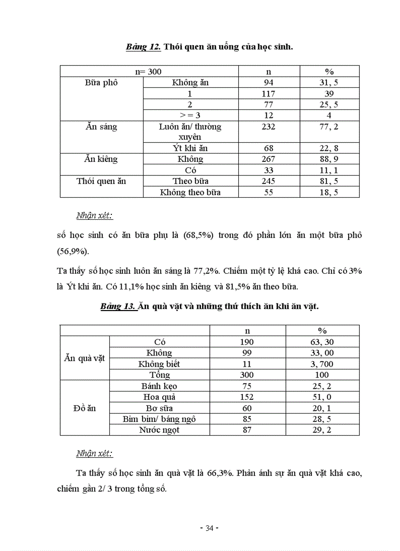 image for page Dinh dưỡng lứa tuổi vị thành niên .