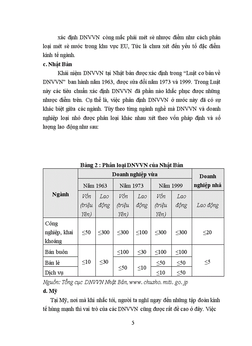 image for page Thực trạng và một số giải pháp nhằm phát triển loại hình doanh nghiệp vừa và nhỏ tại Việt nam