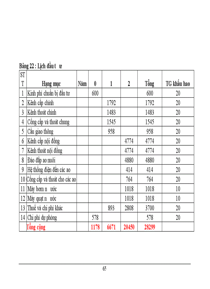 image for page Một số vấn đề về phát triển thị trường thuỷ sản trong nước