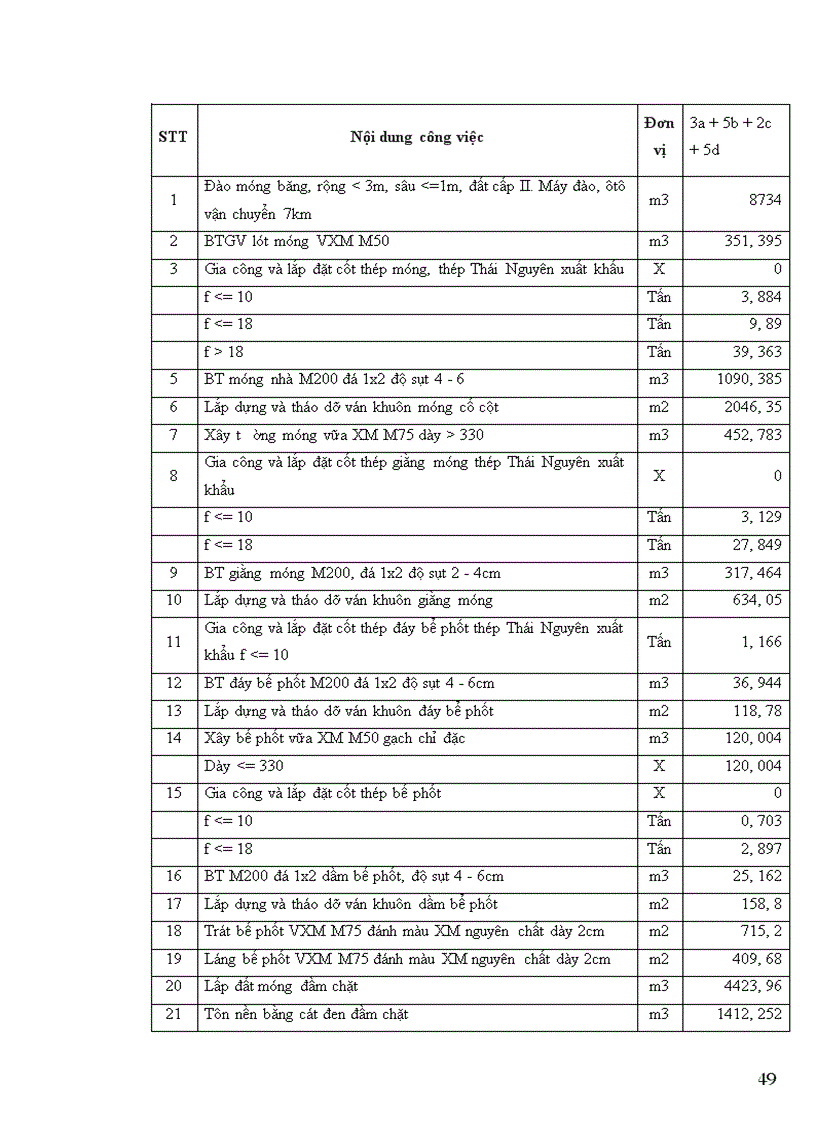 image for page Xác định giá dự thầu xây lắp gói thầu xây dựng khu biệt thự cho thuê