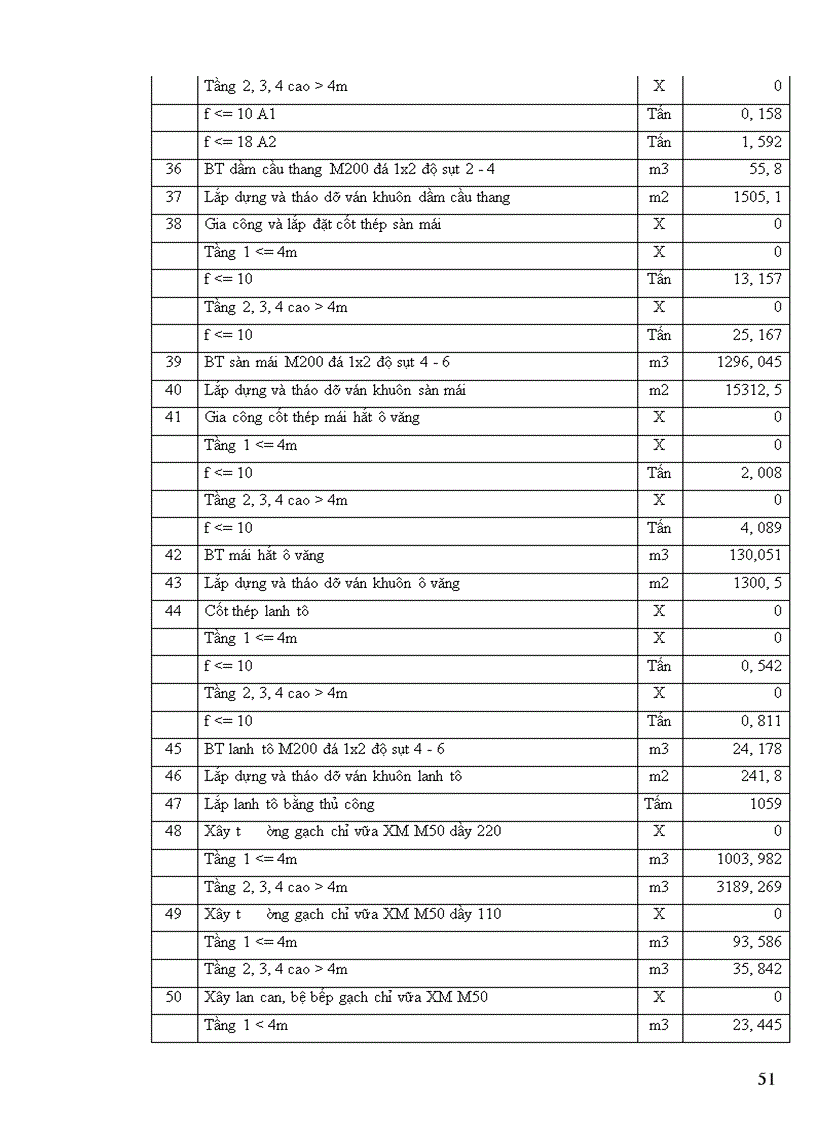 image for page Xác định giá dự thầu xây lắp gói thầu xây dựng khu biệt thự cho thuê
