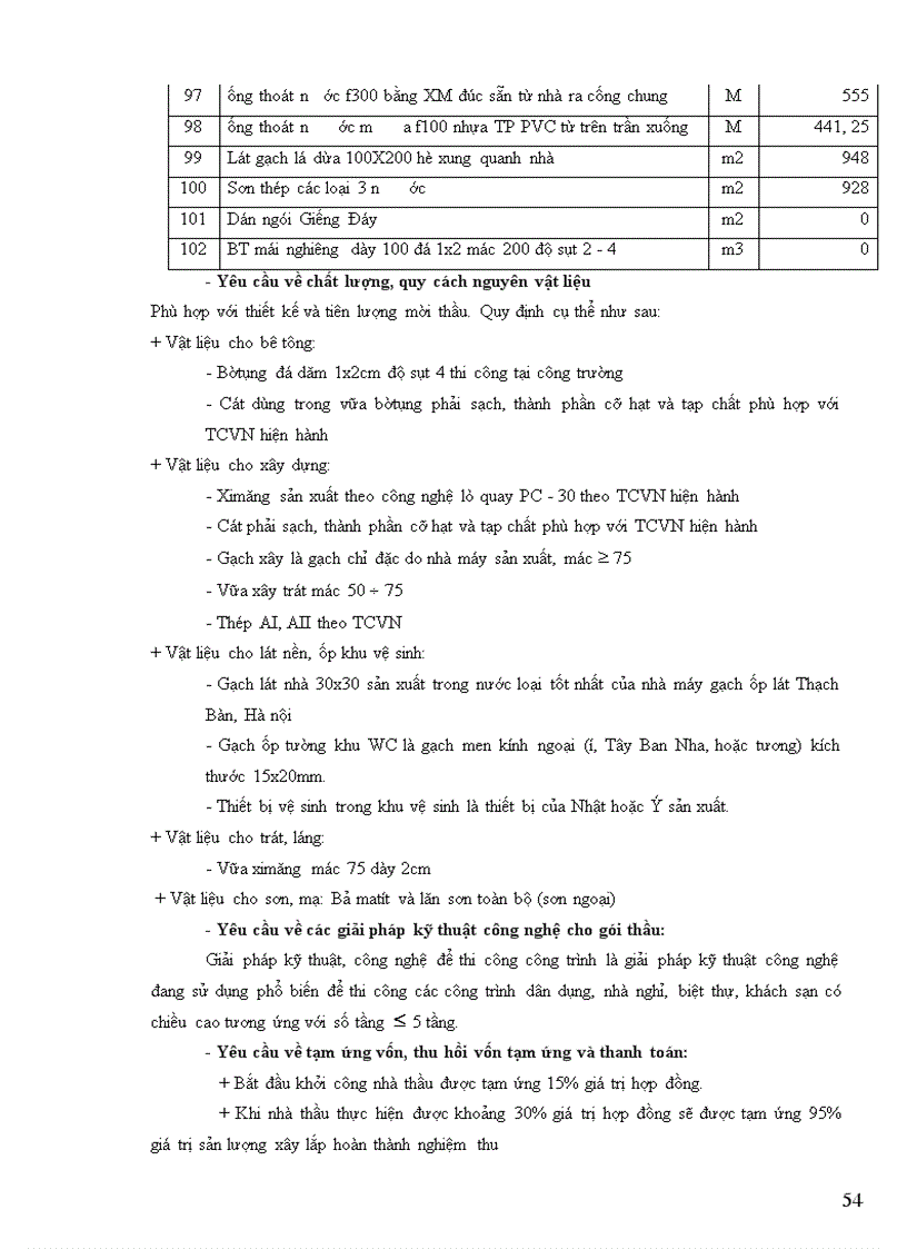 image for page Xác định giá dự thầu xây lắp gói thầu xây dựng khu biệt thự cho thuê