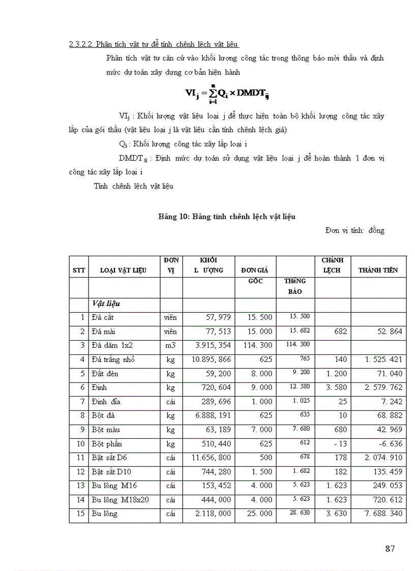 image for page Xác định giá dự thầu xây lắp gói thầu xây dựng khu biệt thự cho thuê