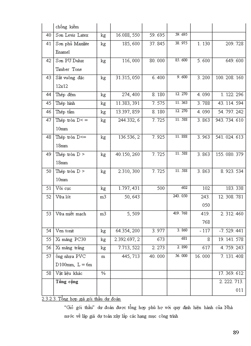 image for page Xác định giá dự thầu xây lắp gói thầu xây dựng khu biệt thự cho thuê