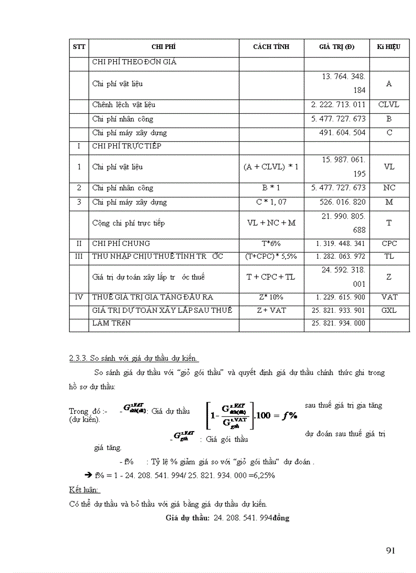 image for page Xác định giá dự thầu xây lắp gói thầu xây dựng khu biệt thự cho thuê